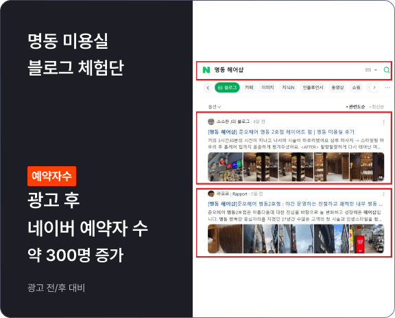 Performance Indicator