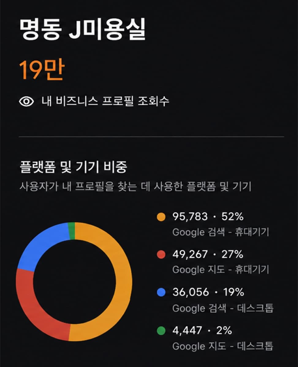 구글 레퍼런스 1