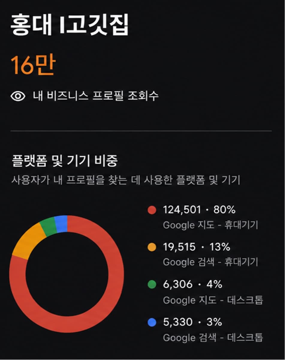 구글 레퍼런스 2